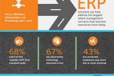 Research shows companies aim for technology leadership but overlook tech-savvy millennials