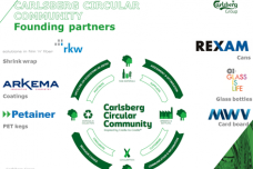 Carlsberg initiates up-cycling programme