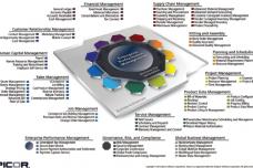 ERP takes machinery makers experience to new levels