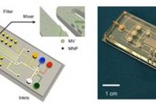 New NMR-based device detects microvesicles