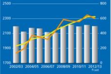 World food prices plateau after three-month slide
