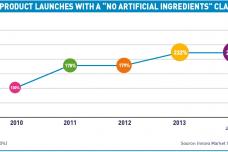 Innova Market Insights forecasts top food trends for 2015
