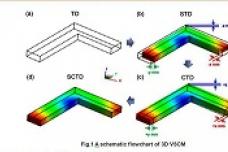 3D volume shrinkage compensation method for accuracy