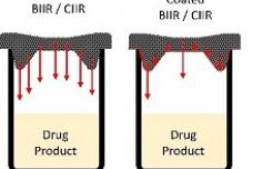 BIMSM elastomers for pharma closures