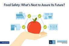 Global companies surveyed on food safety