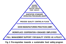 Food safety in heat-processed beverages