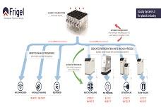 Frigel advanced process cooling