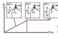 Practical tips to reduce metal cutting vibration