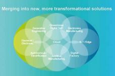 Innovate without boundaries