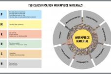 Machining ISO P workpiece materials