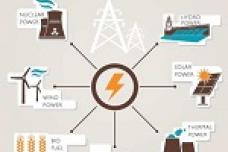 India's renewable energy future