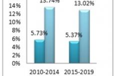 Vietnam’s electricity reform