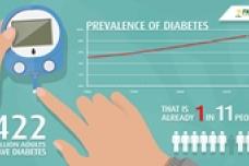 Purslane extract ideal for blood sugar control