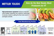 Infographics on weighing problems and solutions