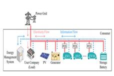 Mitsubishi uses EV as storage batteries