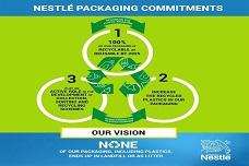 Nestlé packaging recyclable by 2025