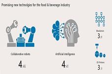 Digitisation in the food sector