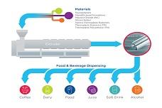 Tubing material solutions for food and beverage dispensing