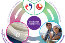 Global standards impacting food & beverage processors
