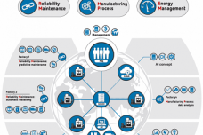 Intelligent machine and reliable automation