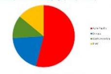 Stand-up pouches sector on continued growth path