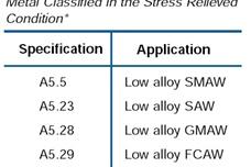 Selecting Filler Metals: Electrodes for stress relieved applications