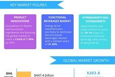 Trends shaping the functional food and beverage market