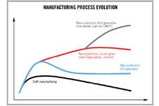 Production economic realities today