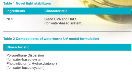 The benefits of light stabilizers during curing process