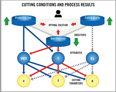 production investments