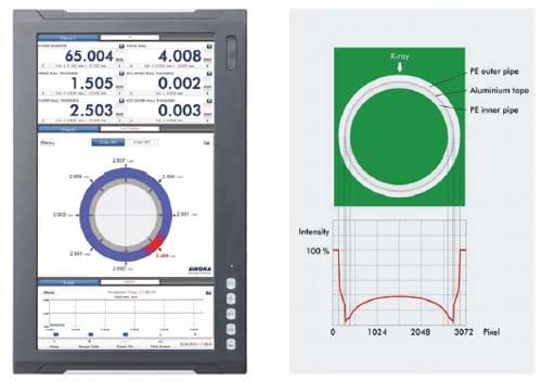 X-ray measuring system